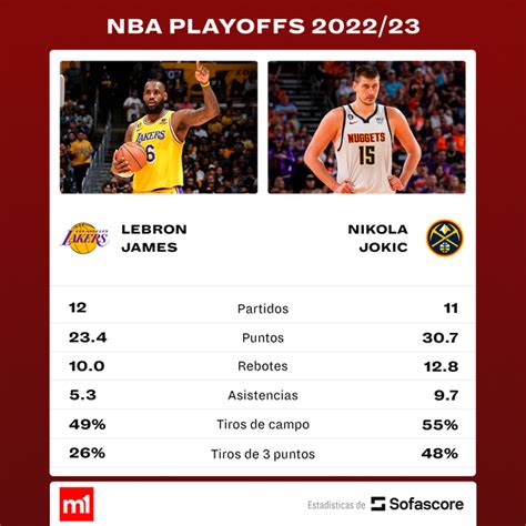 sofa score nba